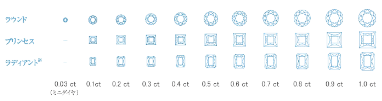ハートインダイヤモンドのサイズ表